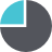 SOM